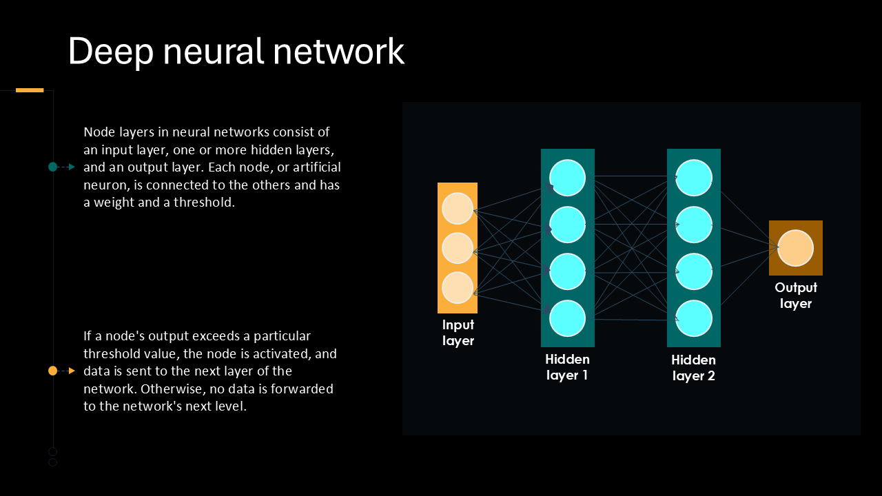 Process Deep Learning – InnSpirator