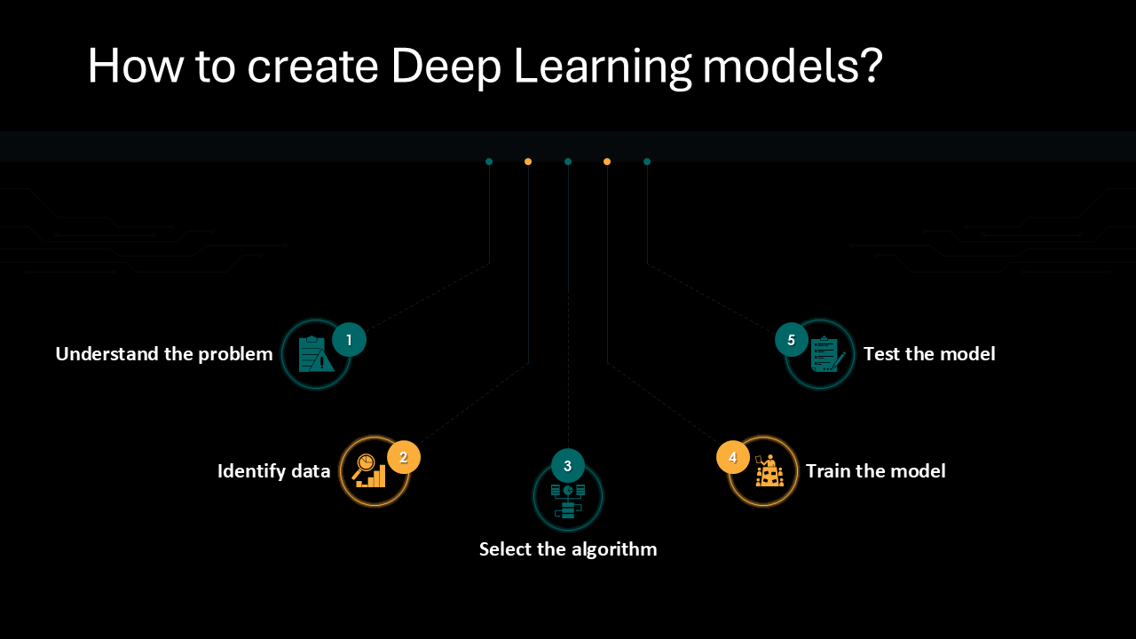 Process Deep Learning – InnSpirator